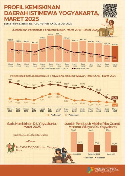 Grafik catrawarta