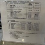 Hotel room tariff board in indonesian listing suite room eksekutif deluxe kelas iiii with prices and deposits