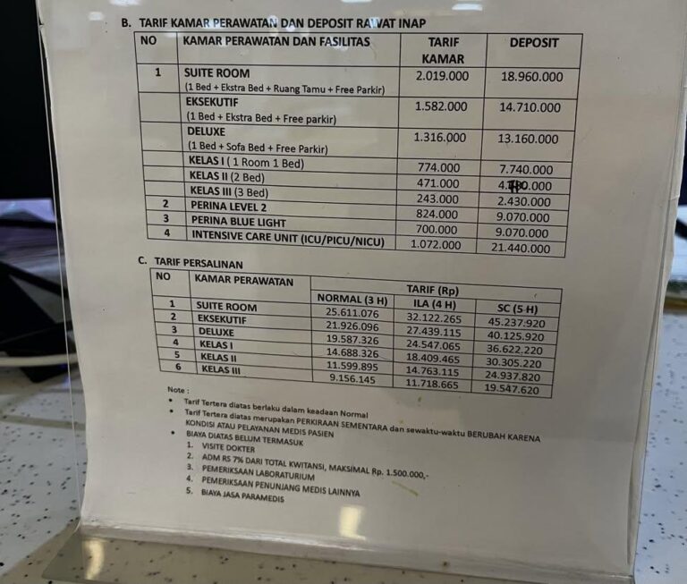 Hotel room tariff board in Indonesian listing Suite Room, Eksekutif, Deluxe, Kelas I–III with prices and deposits.